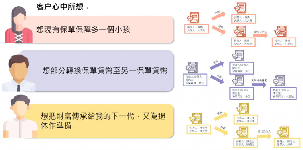 友邦「盈御多元货币计划２」全新上市，预期总回报提升到7%