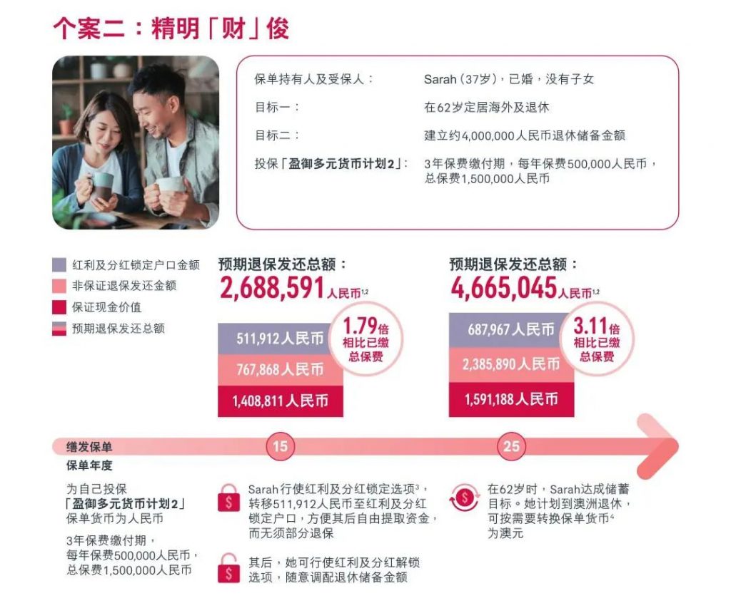 友邦「盈御多元货币计划２」全新上市，预期总回报提升到7%