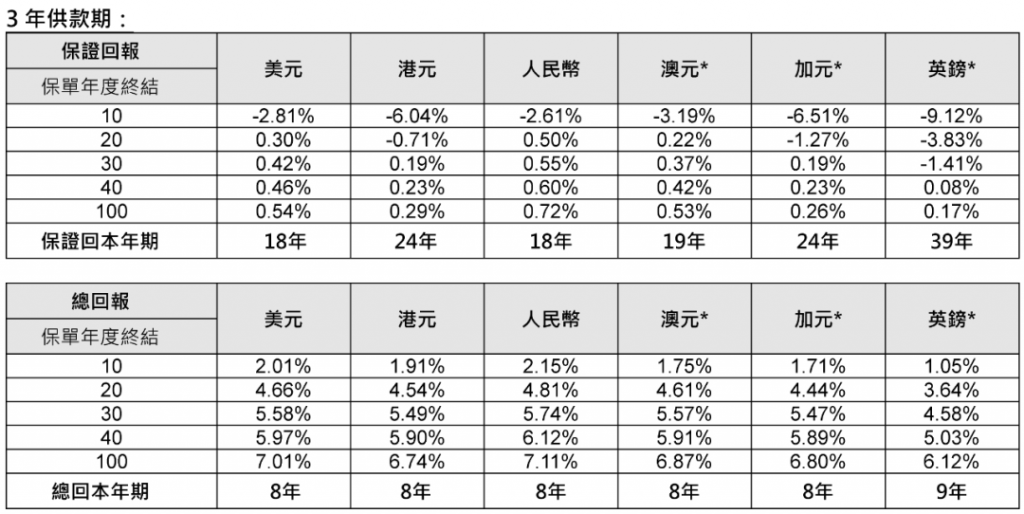 香港保诚多元货币计划 ——「隽富」