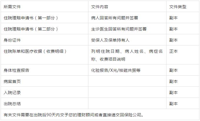 住院及手术理赔