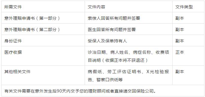 意外理赔