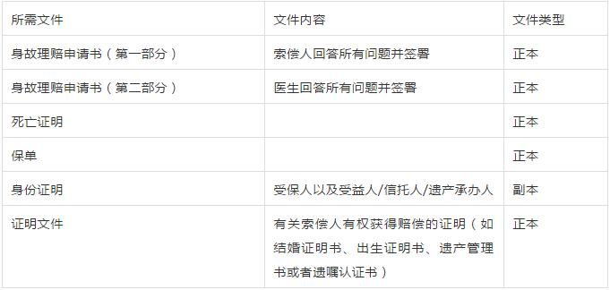 身故理赔