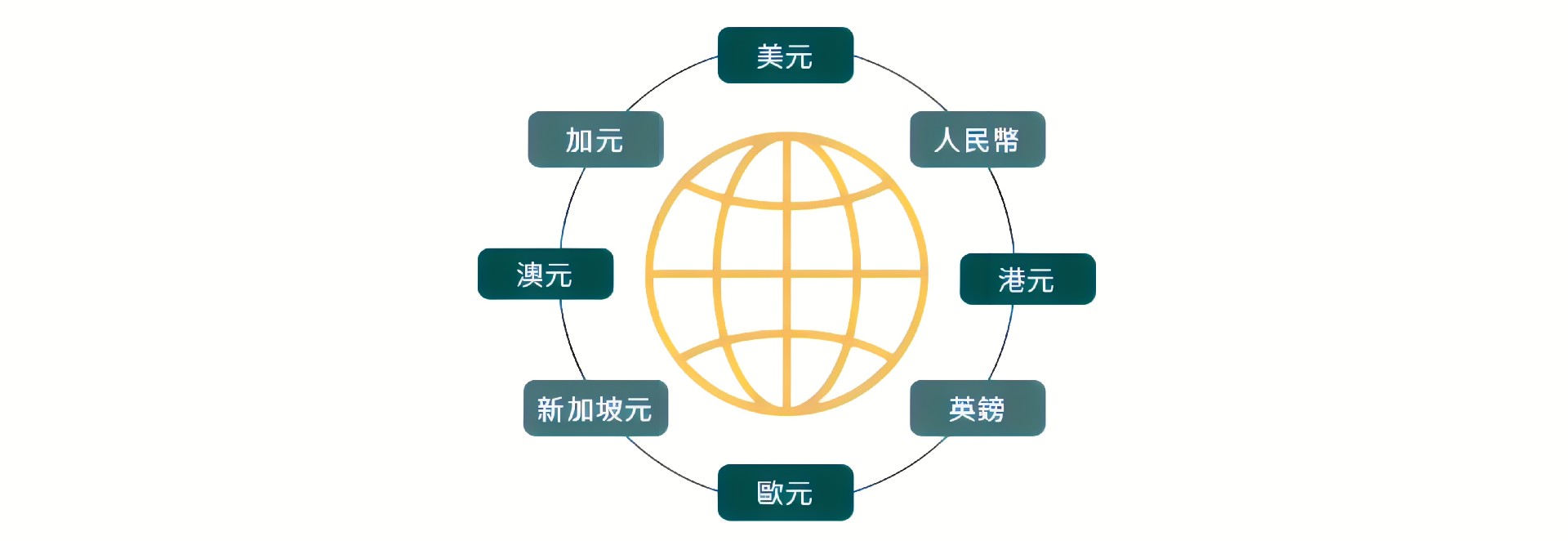 图片上传